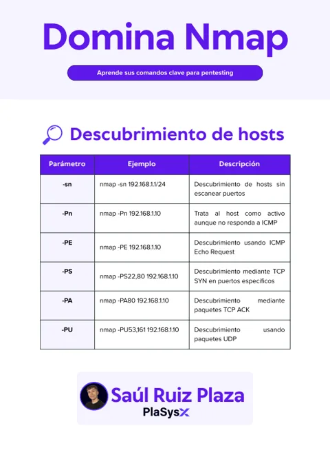 Portada del recurso: Nmap: guía de comandos para enumeración y pentesting